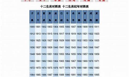 70岁属什么生肖属相啊女人-70岁属什么生肖属相啊女人