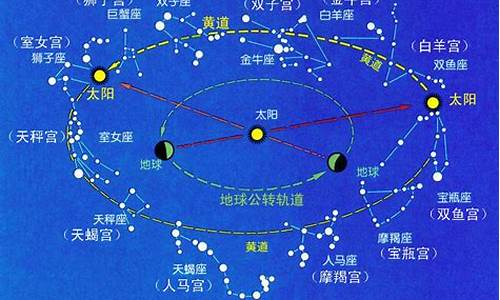 黄道星座是什么意思啊-黄道星座中的黄道是什么意思