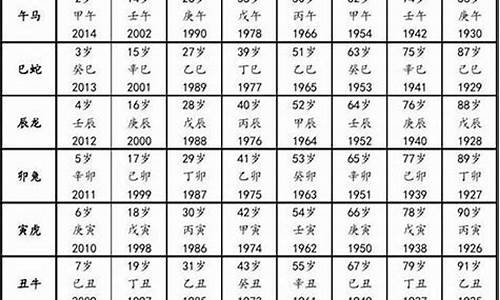 属猴的年份表对年龄2020年-生肖属猴的年份